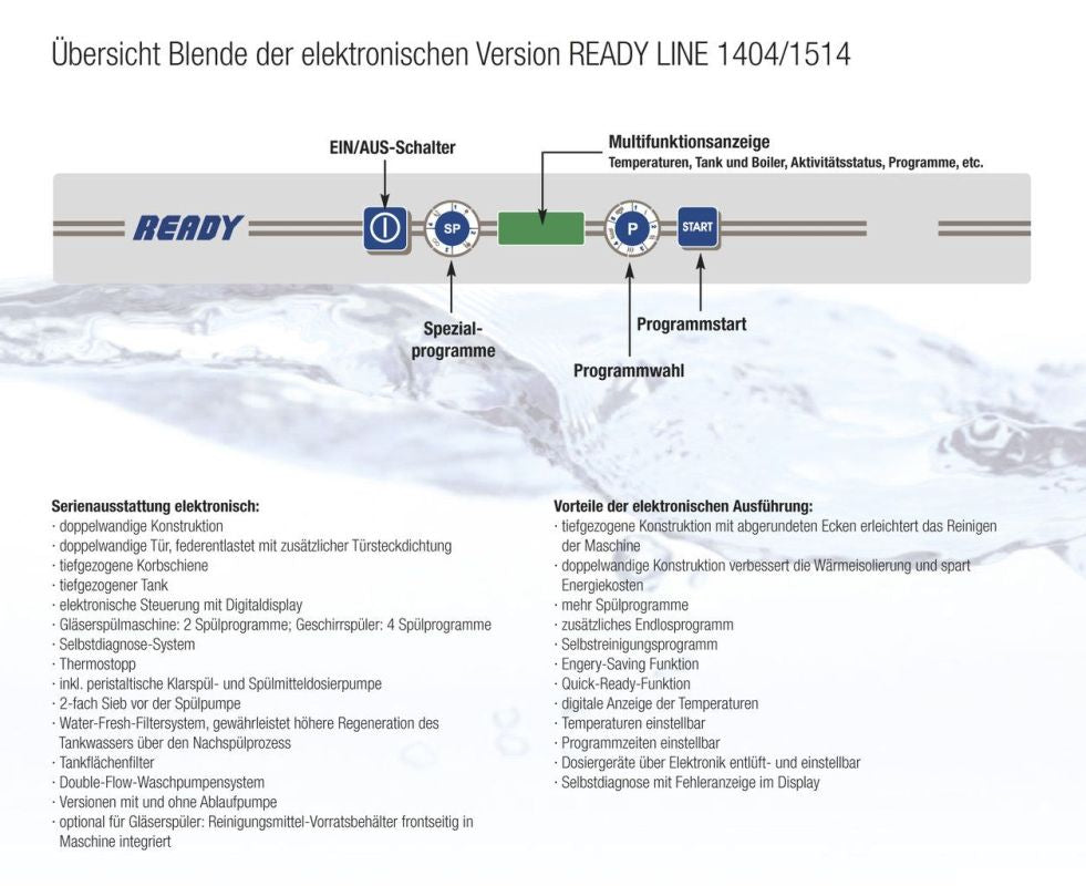 KBS READY LINE 1404/1514 Blendenübersicht der elektronischen Version. Darstellung der Steuerung mit Ein-/Aus-Schalter, Spezialprogramme, Multifunktionsanzeige und Programmstart. Eignet sich für professionelle Küchen und Gastronomie.