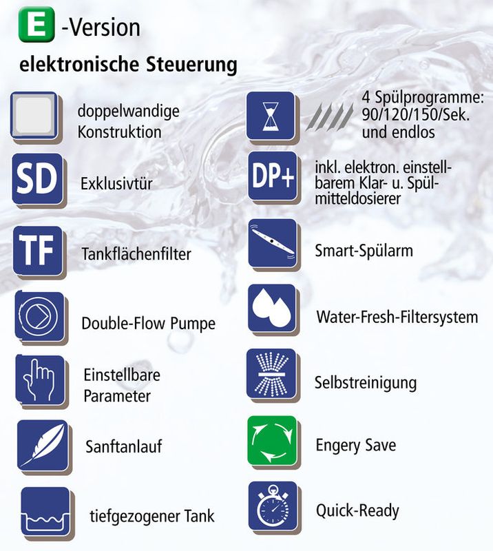 Funktionsübersicht der KBS Spültechnik E-Version mit Symbolen für Merkmale wie doppelwandige Konstruktion, Spülprogramme, Selbstreinigung und Energieeinsparung.