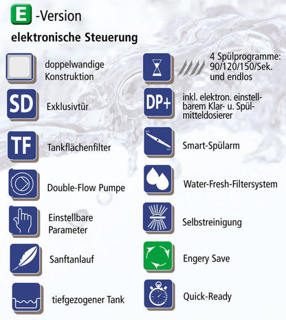 Funktionsübersicht der KBS Spültechnik E-Version mit Symbolen für Merkmale wie doppelwandige Konstruktion, Spülprogramme, Selbstreinigung und Energieeinsparung.